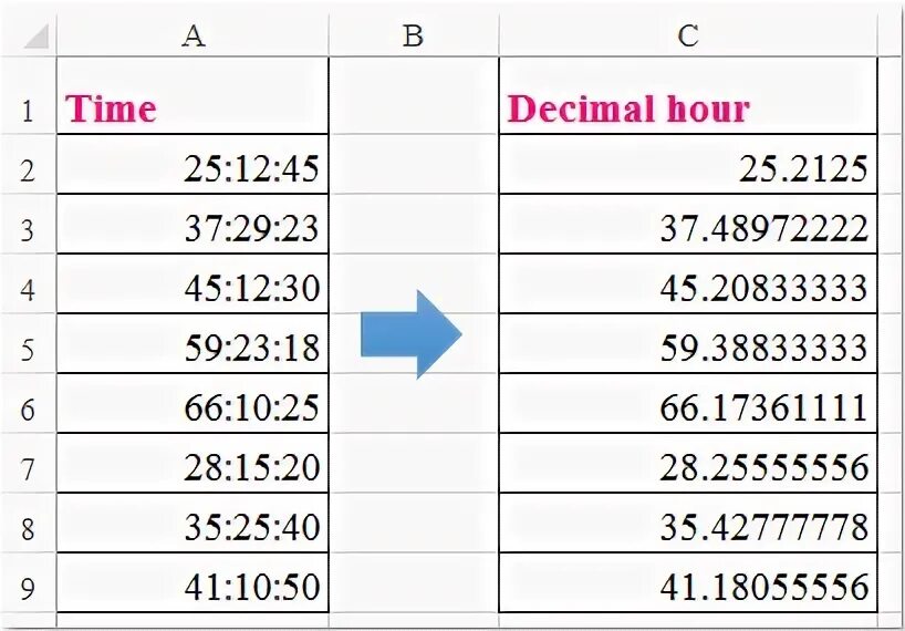 Десятичные минуты перевести в часы. Десятичное время. Десятичные часы. Как перевести время в десятичные в экселе. Decimal time.