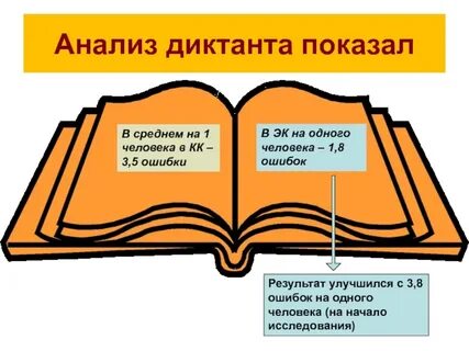 Причины ошибок в диктанте