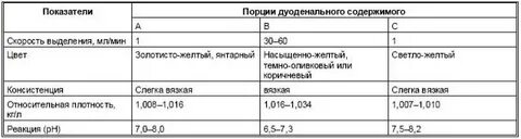 Результат зондирования