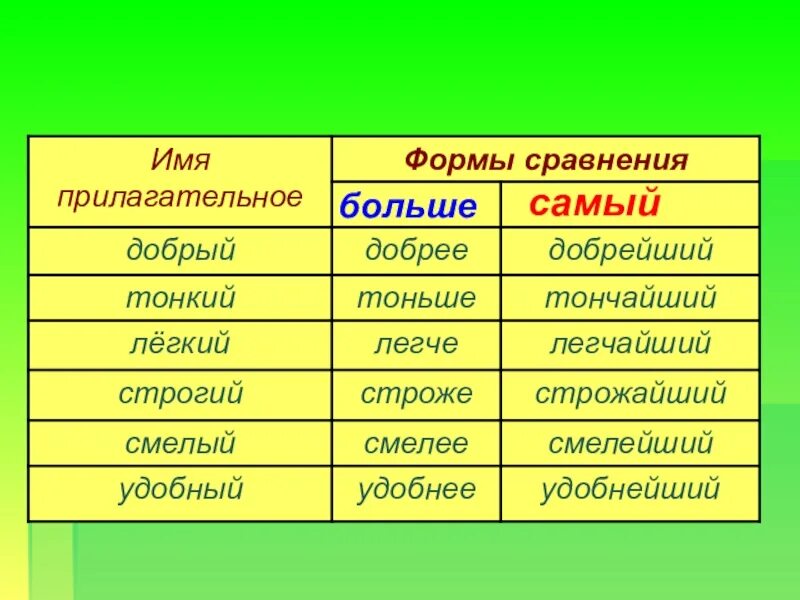 Прилагательные три группы. Качественные имена прилагательные. Качественные прилагательные 3 класс. Качественные прилагательные 3 класс школа 21. Качественное имя прилагательное.