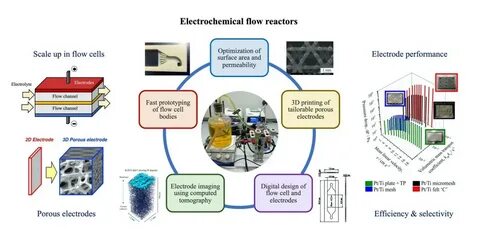 Electrochemical society