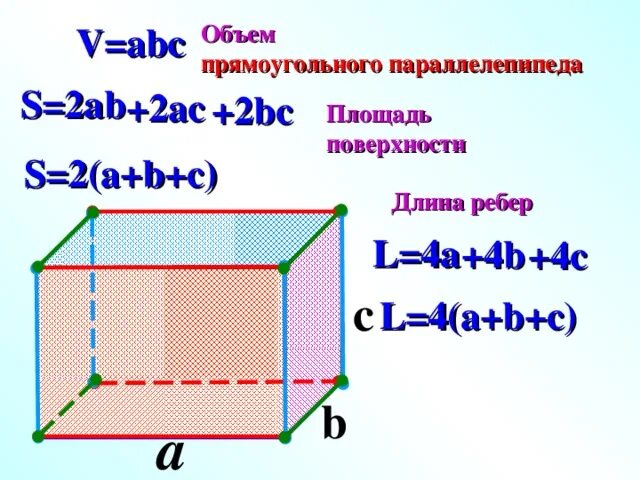 Периметр прямоугольного параллелепипеда. Площадь параллелепипеда формула. S поверхности прямоугольного параллелепипеда. Объем параллелепипеда.