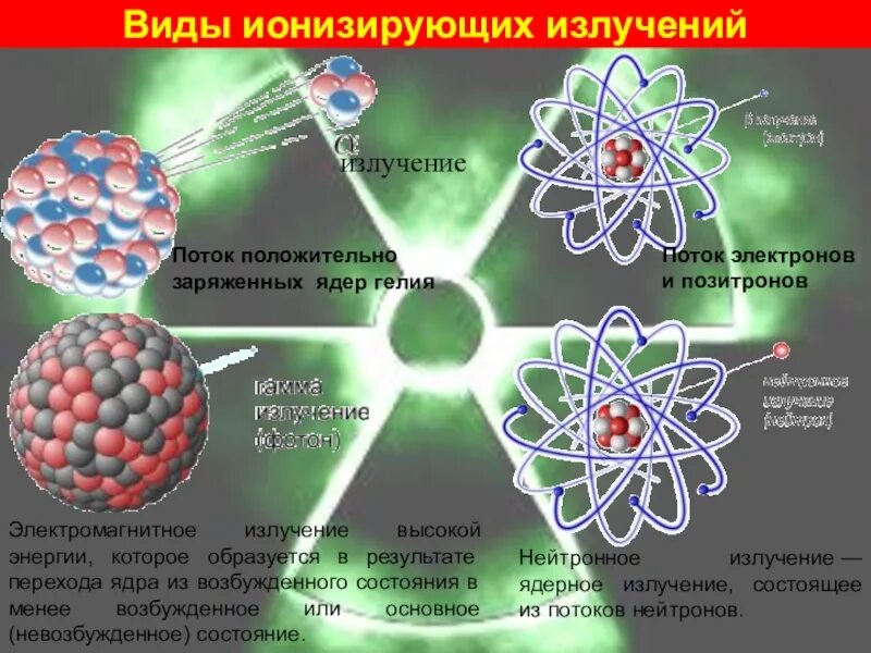 Какое излучение представляет собой поток протонов. Электромагнитное ионизирующее излучение. электрон магнитное излучение. ядро излучение. облучение потоком нейтронов.