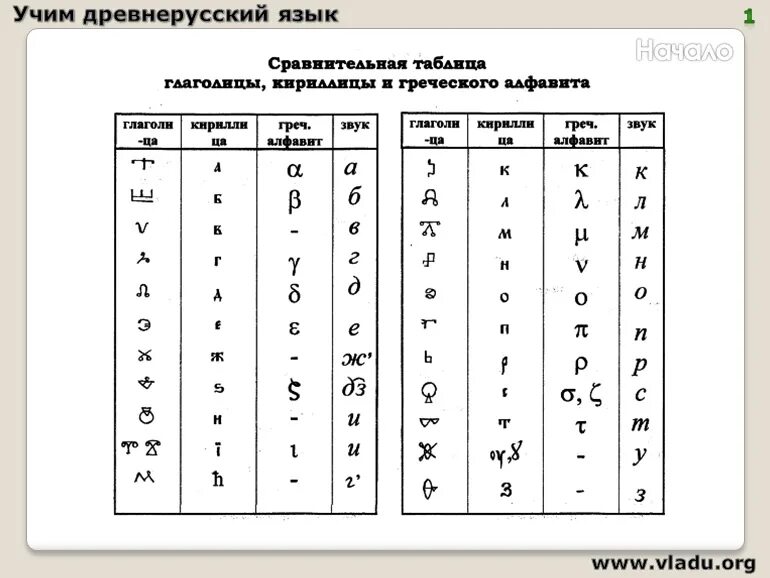 Перевод на древний русский. Древнерусский язык. Изучить древнерусский язык. Древнерусский язык учить. Изучение древнерусского языка.