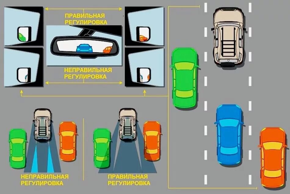 Посадка в автомобиль спереди. Слепые зоны автомобиля. Мертвая зона автомобиля. Слепые зоны автомобиля при парковке. Неисправности при которых запрещена эксплуатация.