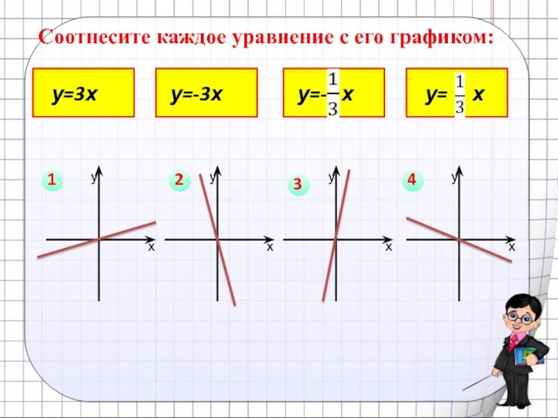 График функции у кх 2 3 7. Соотнесите уравнение с графиком прямой. взаимное расположение прямой пропорциональности. взаимное расположение прямых алгебра. виды уравнений в математике и их графики.
