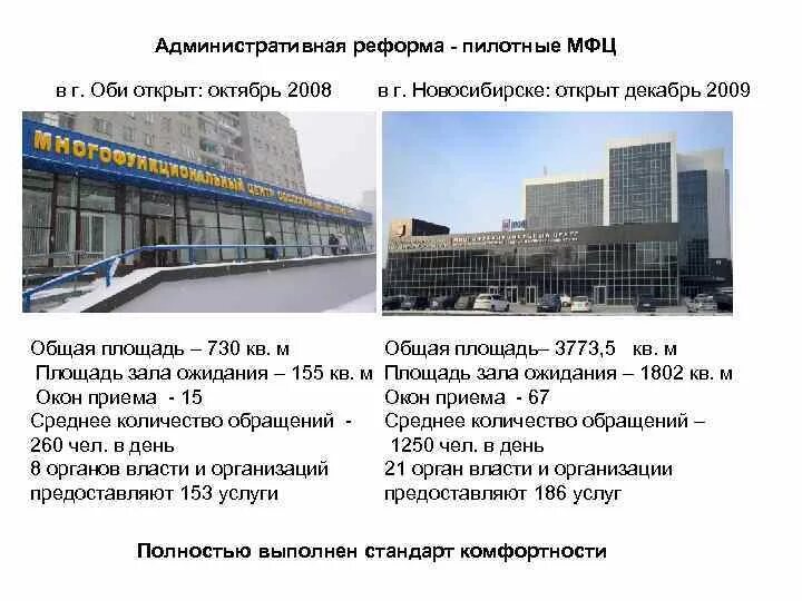 МФЦ Обь. Создаем МФЦ Г Обь 2008. Создаем МФЦ Г Обь 2008 год. График работы МФЦ Обь.