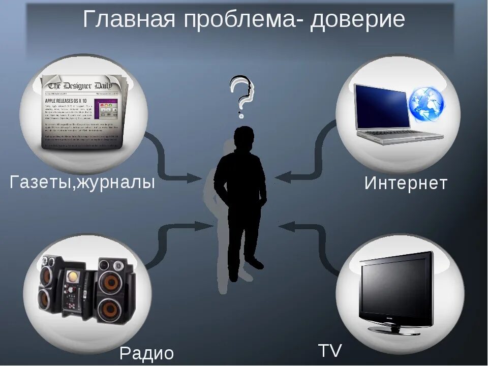 Радио информирование. Интернет сми. средства массовой информации. электронные сми. интернет газеты телевидение радио.
