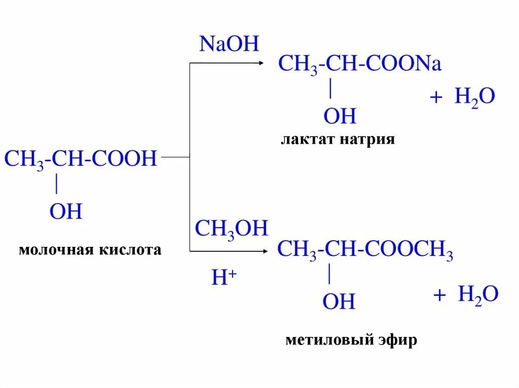 Молочная кислота ch3oh в кислой среде. Молочная кислота ch3cooh. Молочная кислота h2o. Метиловый эфир акриловой кислоты формула. Naoh какая кислота