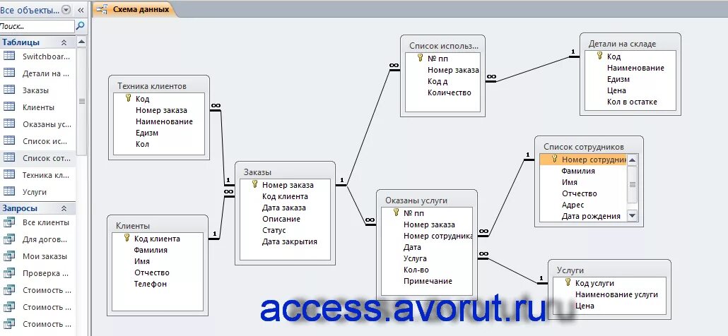 Схема базы данных access строительная компания. Сервис баз данных. Создание связей в access. Схема реляционной модели бд. Сервис баз данных.