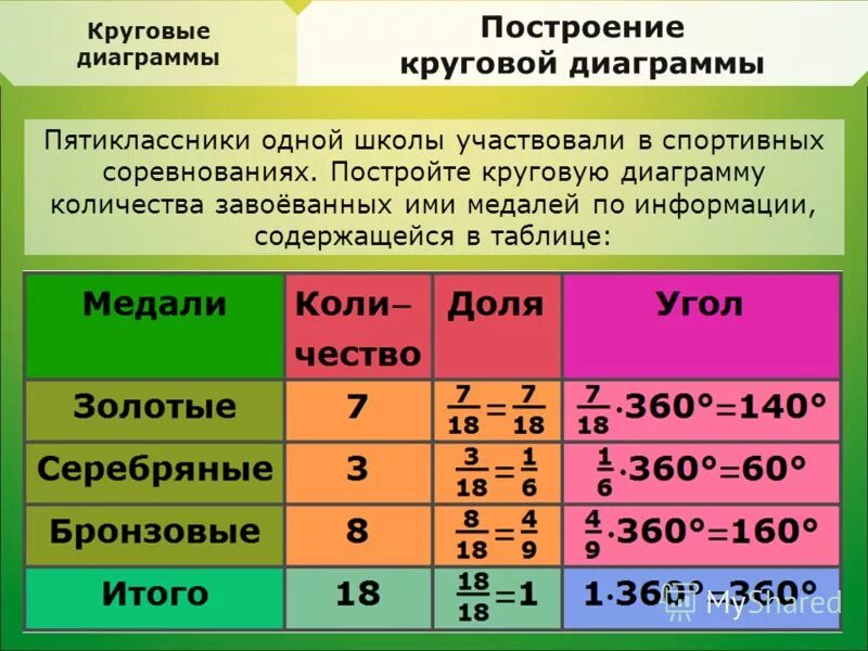 Алгоритм построения круговой диаграммы - Basanova.ru