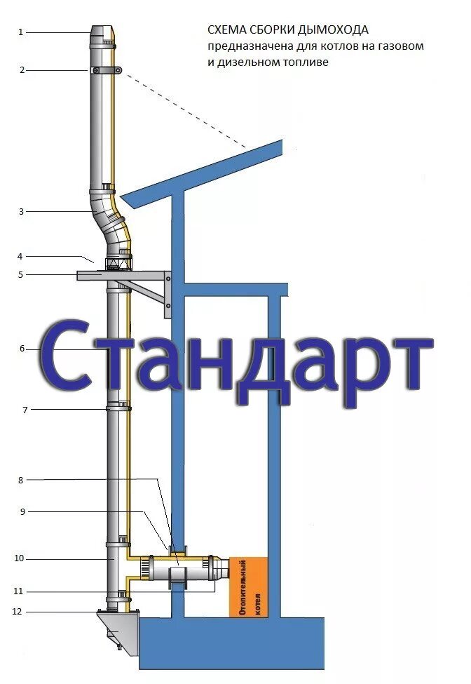 Установка дымоходов котла трубы. Дымоход для газового котла из нержавеющей схема. схема сборки дымохода из нержавейки для газового котла. комплект дымохода диам 115 мм. печь с трубы 426 дымоход сбоку.