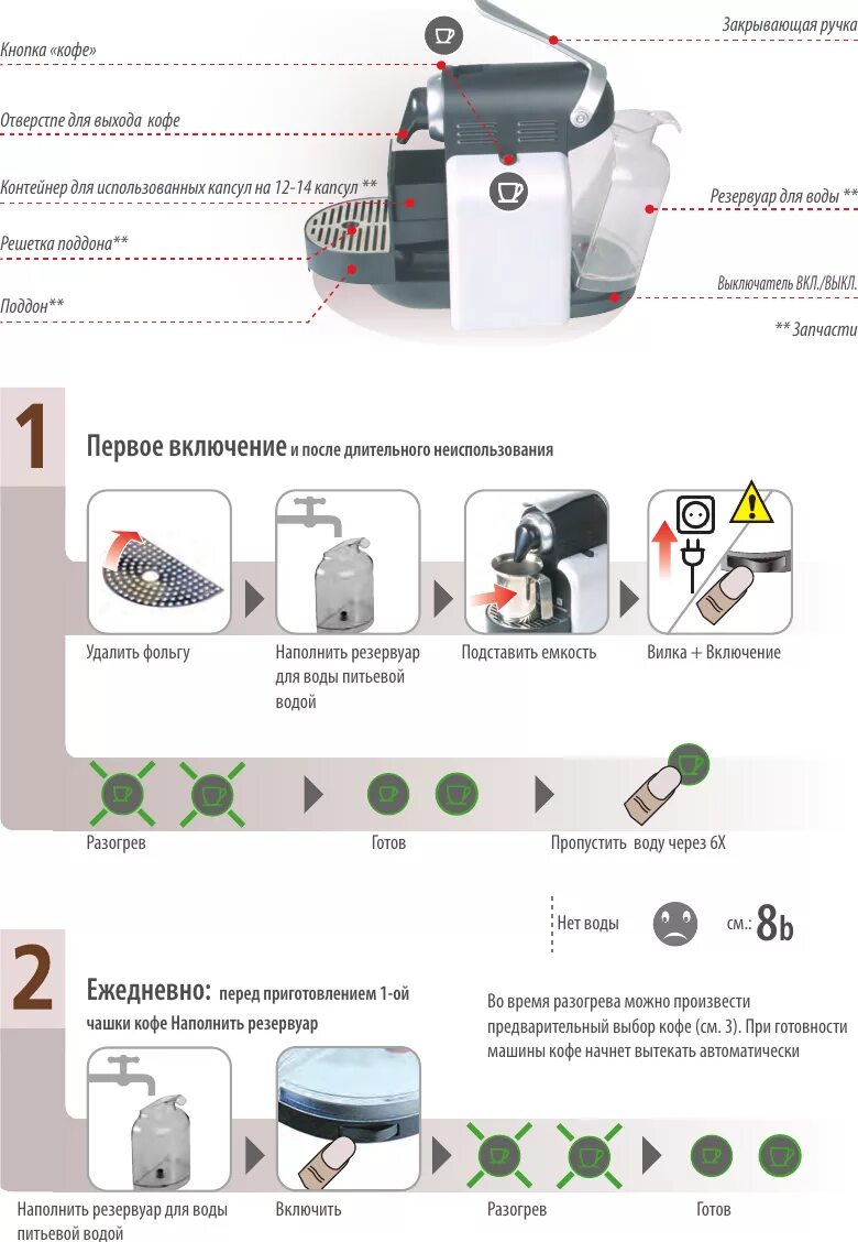 Nespresso Delonghi en560 инструкция. Капсульная кофемашина Nespresso 1 инструкция. Кофемашина Delonghi Nespresso капсульная инструкция. Руководство пользователя Nespresso Delonghi. Инструкция очистки кофемашины делонги