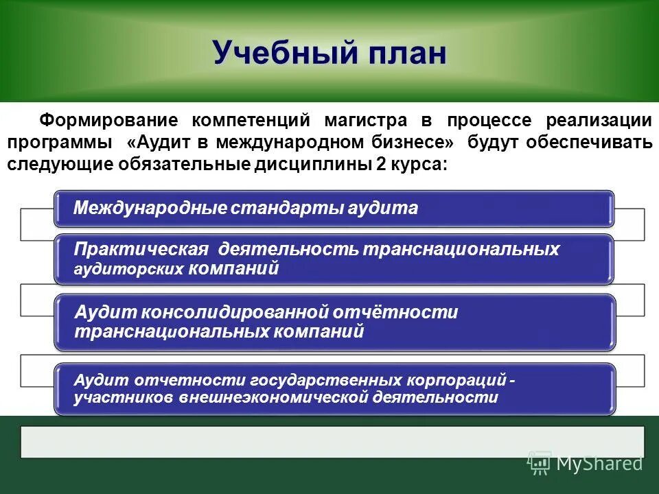 Программа круса. Программа курса международные. Программа курса международные. Методы предотвращения ошибок на аэс. Смиб.