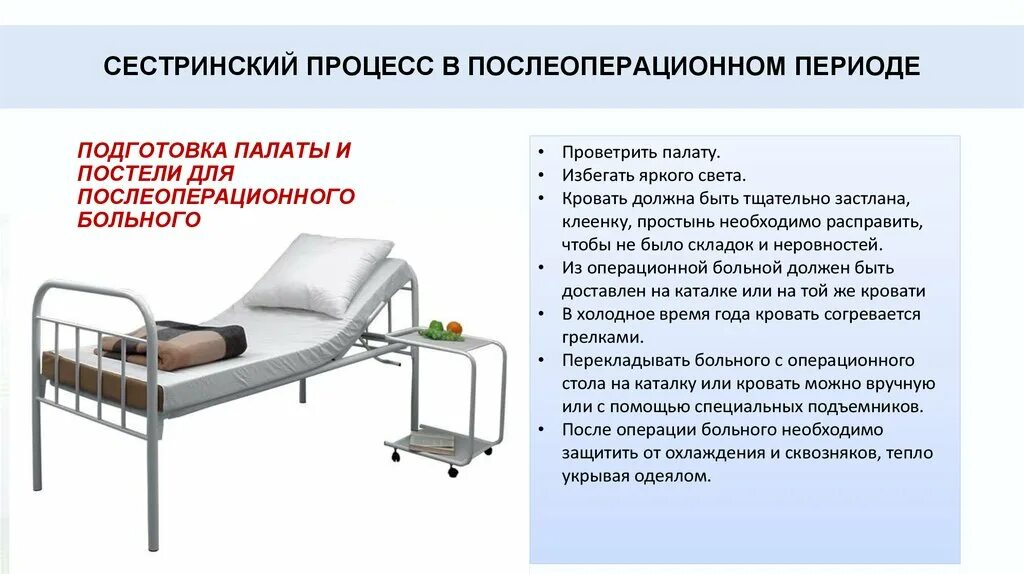 Подготовка палаты и постели для послеоперационного больного. Подготовка постели послеоперационного пациента алгоритм. Подготовка функциональной кровати послеоперационного больного. Уход за послеоперационными больными алгоритм. Железо перед операцией