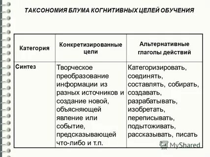 Что такое таксономия блума