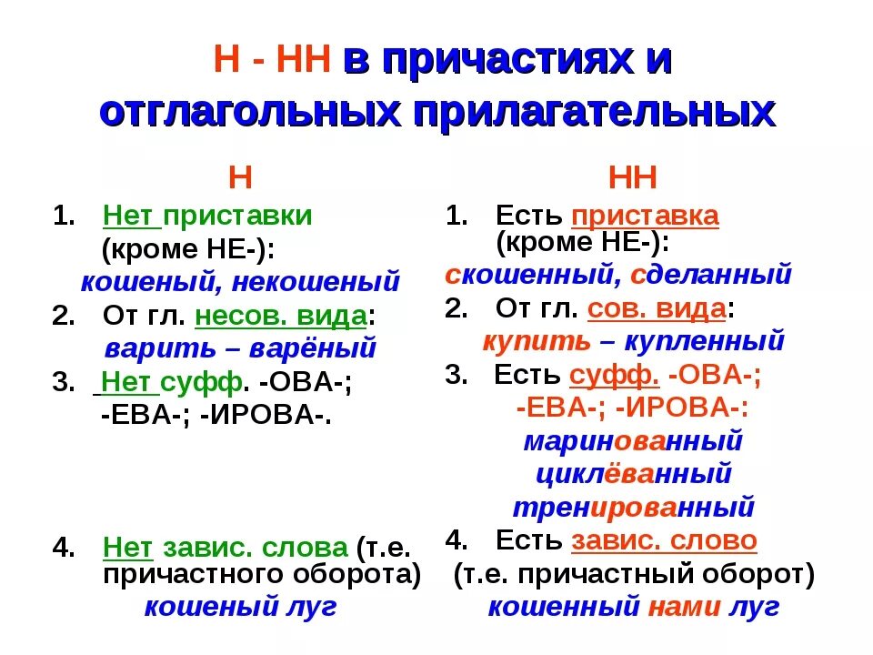 Н и нн в причастиях презентация. Правила написания н и НН В причастий таблица. Правила н и НН В прилагательных и причастиях. 2. –Н—НН – В отглагольных прилагательных. Правописание н и НН В суффиксах причастий таблица.