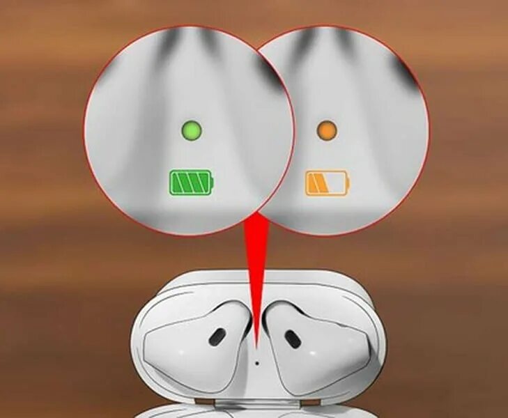 Как заряжаются аирподс про. Индикатор заряда airpods pro. airpods 1 индикатор заряда. зеленый индикатор аирподс 1. airpods 3 индикатор зарядки.