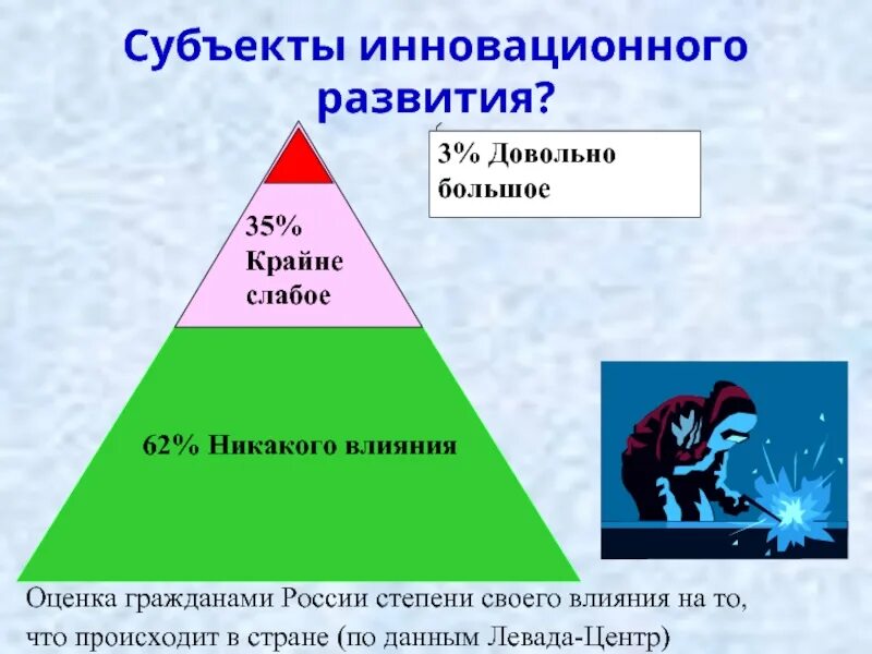 Субъектами инновационного процесса являются. Субъекты инновационного развития. Субъекты инновационного процесса. Объекты инновации. Субъекты инновационной деятельности.