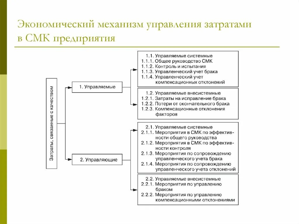 Управление экономики отделы. Экономический механизм управления. Механизм управления затратами предприятия. Экономический механизм управления предприятием. Методы управления затратами на предприятии.