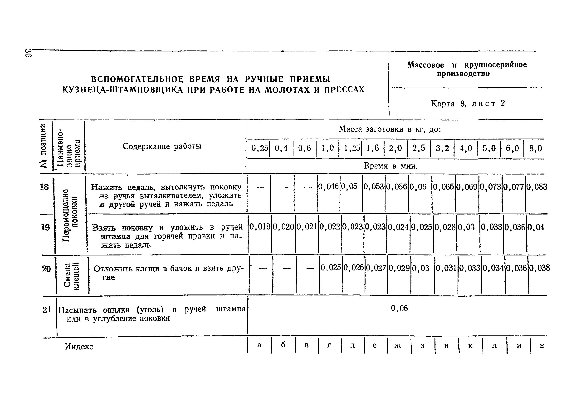 Норма времени на слесарную работу. Норма времени на слесарную работу