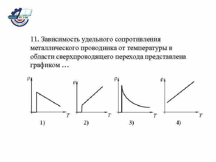 Сопротивление проводников и полупроводников зависит от температуры. График зависимости сопротивления проводников от температуры. График сопротивления проводника от температуры. Зависимость сопротивления и удельного сопротивления от температуры. Температурная зависимость сопротивления металлических проводников.