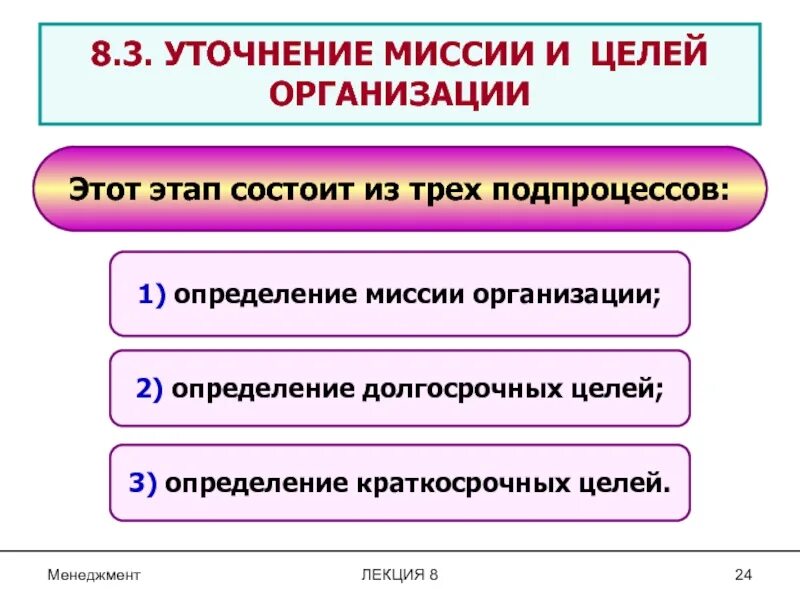 Процесс определения миссии. Уточнение миссии фирмы.. цель организационного этапа. определение миссии и целей подпроцессы. процесс определения миссии и целей состоит из трех подпроцессов:.