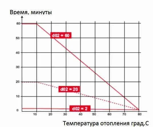 Как посчитать мощность газового котла отопления. Газовый котел китурами инструкция. Котел квг-7. Котел квг 6,5. Таблица подбора аккумулятора для ибп котла.