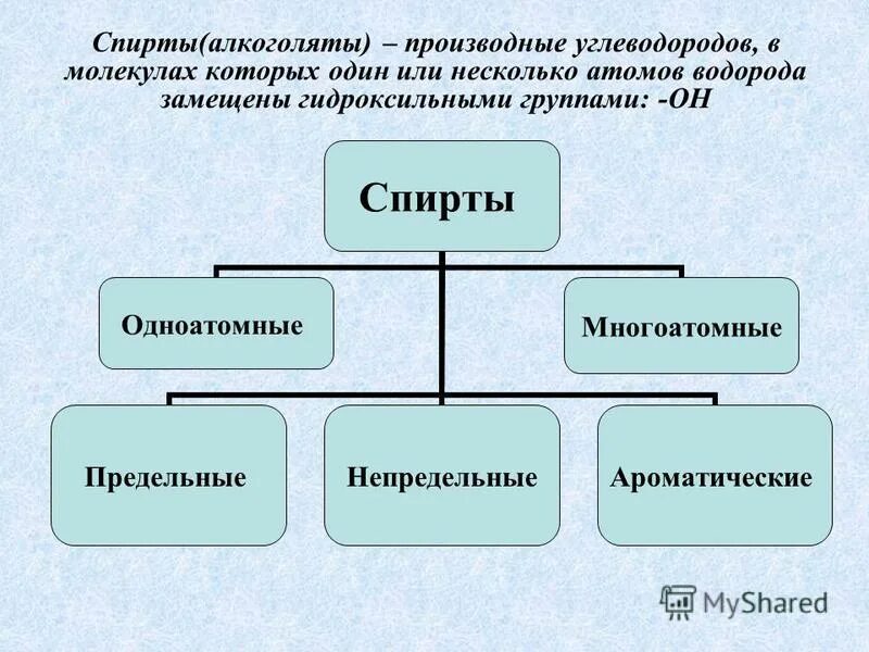 Гидролиз алкоголятов