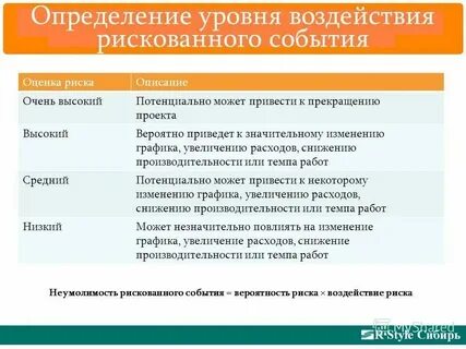 Оценка влияния уровней фактора