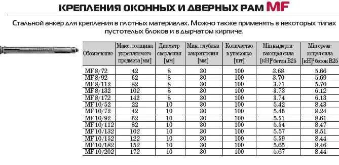 Вес монтаж. Вес монтаж