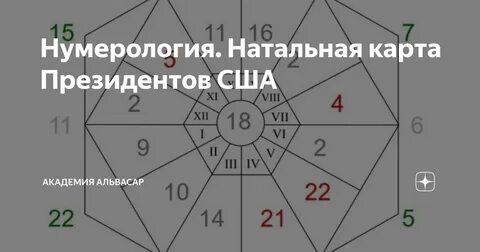 Нумерология карта натальная карта