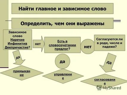 Из управления в согласование тропинка в гору