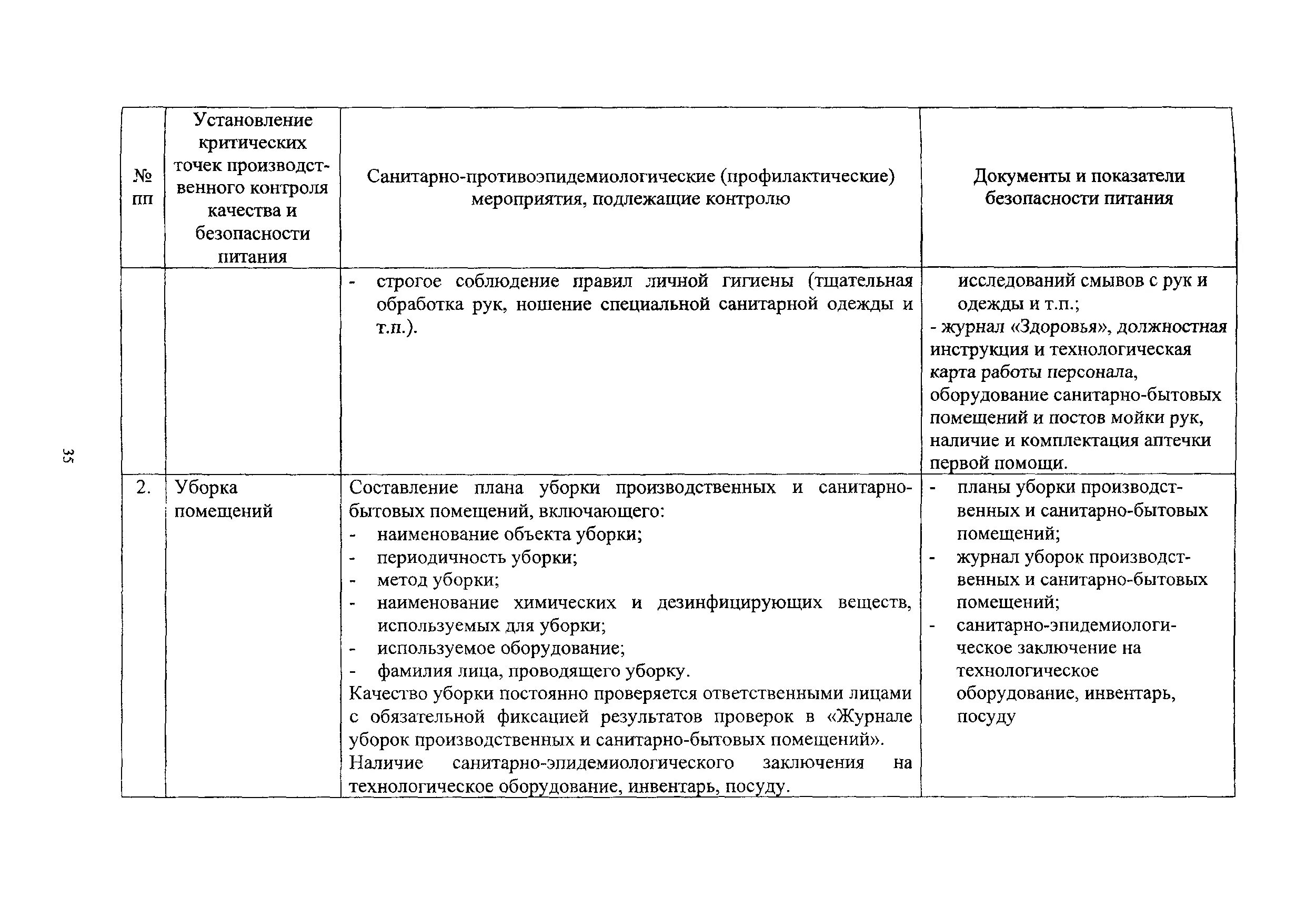Производственный контроль водных объектов