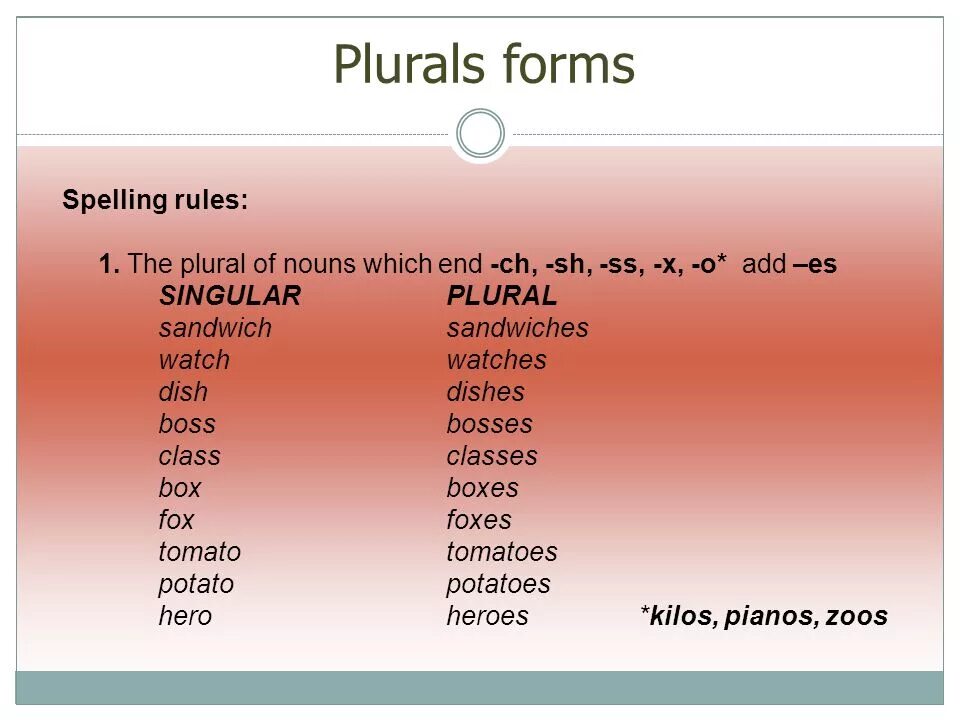 Plural form. Plural forms of Nouns. Hero plural form. Watch plural form. Dish plural