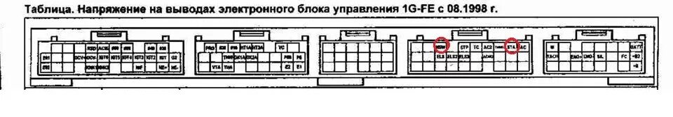 Распиновка 1g fe. 1g fe ecu pinout. распиновка блока эбу 1g fe beams. распиновка эбу 1g fe. эбу 1g fe gx90.