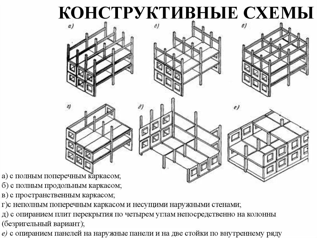 Конструктивные схемы здания бывают