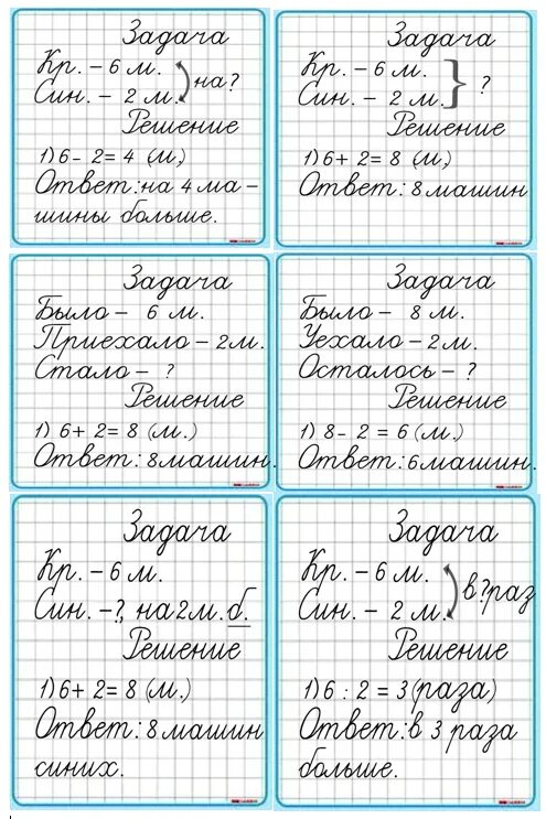 Как правильно писать условия задачи. Как научить ребенка решать задачи. Как научиться решать задачи. Как научить ребенка решать задачи 1 класс. Как научиться решать задачи ребенку.