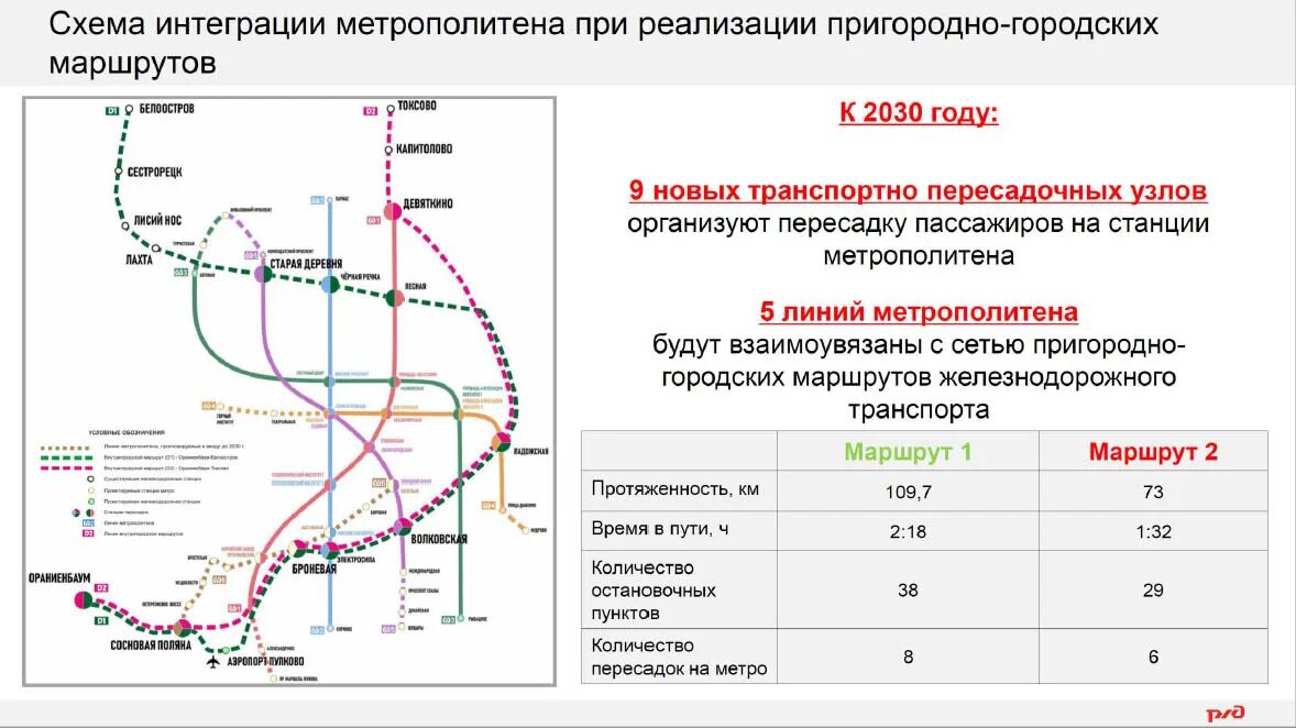 Перспективы метрополитена. Схема дорог железных дорог Петербургского узла. Схема линий Петербургского метрополитена 2021. Схема развития метро СПБ до 2030. Проект метро СПБ до 2030 года на карте.