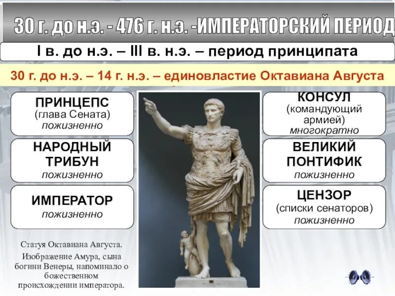 Создавший 2 каталог 3 начав. Принципат Октавиана. Единовластие Октавиана августа. Римская Империя период принципата. Единовластие Октавиана августа 5 класс.