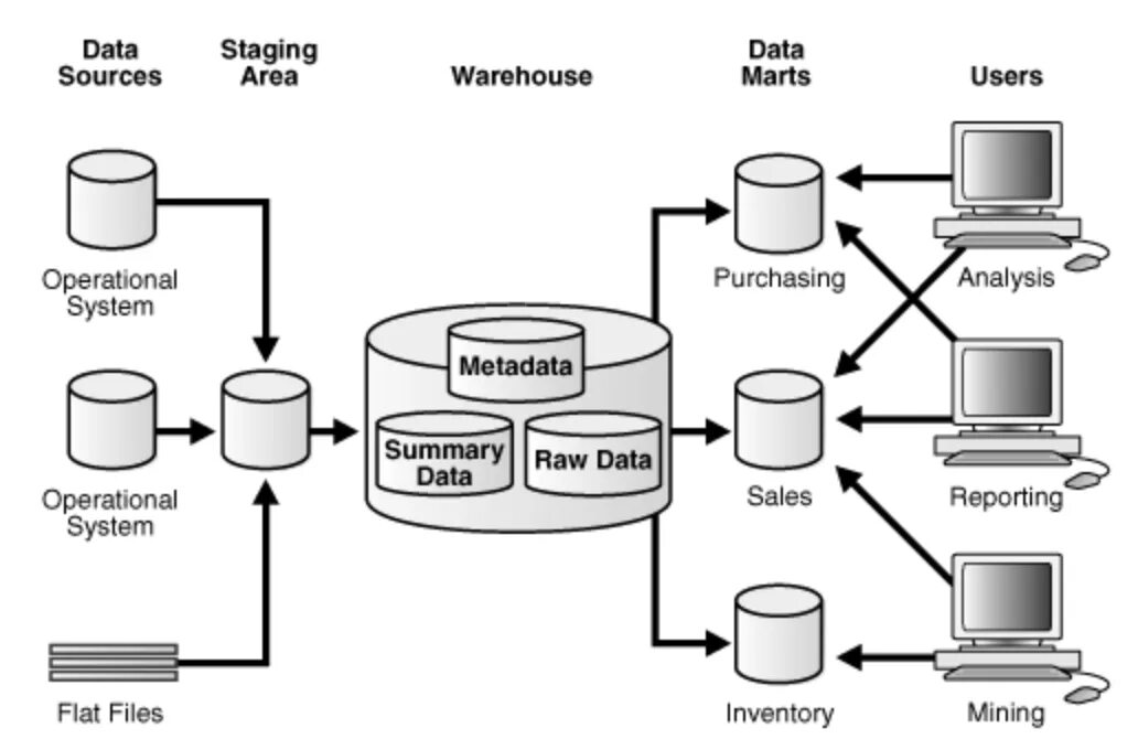 Q esrc s source web