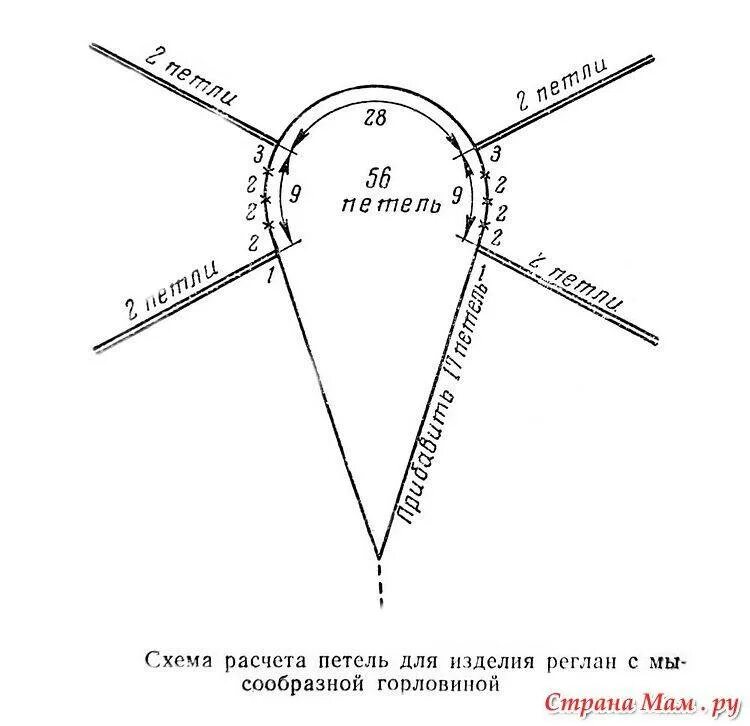Кофта реглан схемы. Схема вязания кардигана спицами реглан сверху. расчёт петель для вязания реглана сверху спицами. женская кофта спицами реглан сверху схемы. схемы для вязания спицами реглан расчет петель.