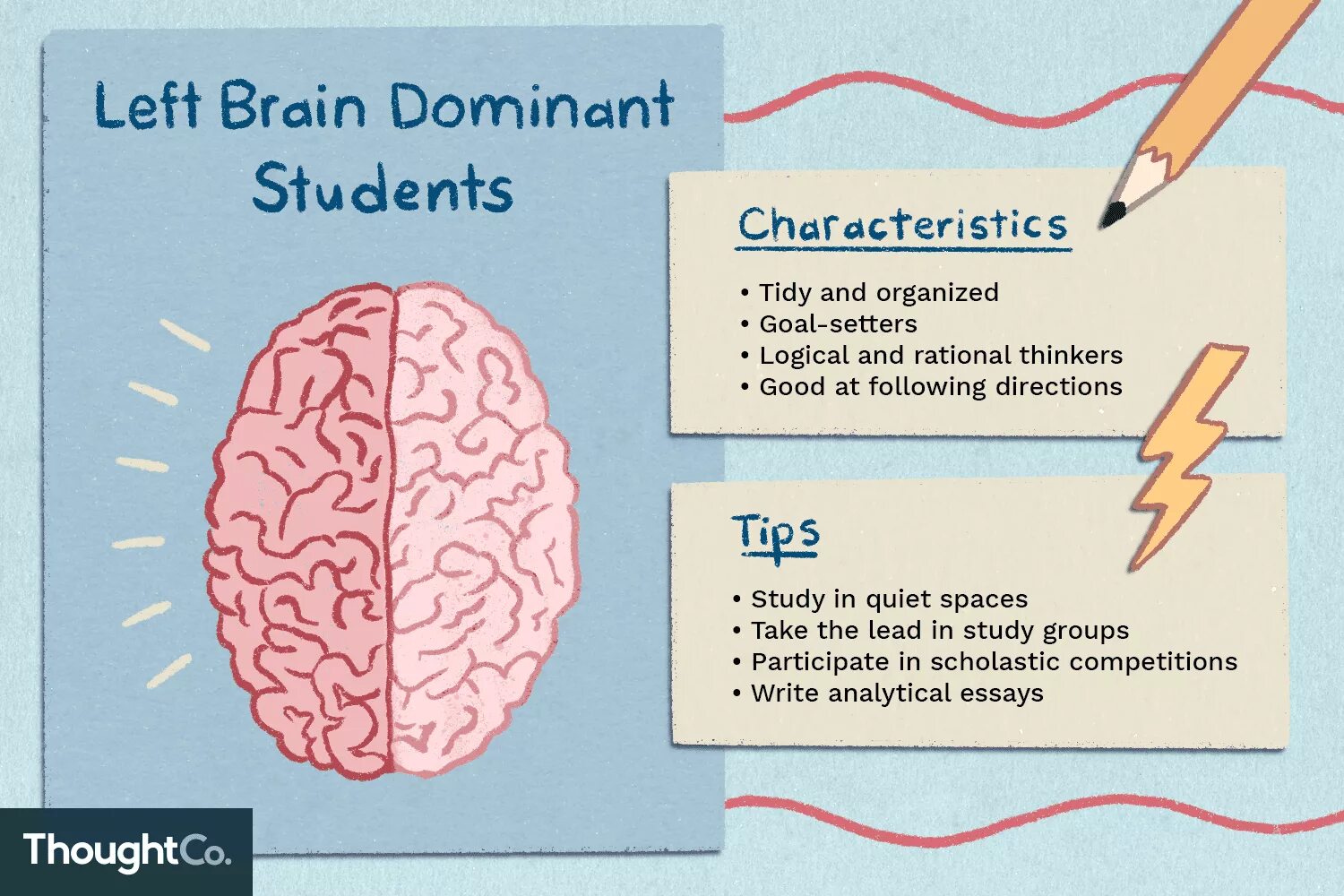 Brain vs brain. Left Brain. Left Brain right Brain. Left and right Brain characteristics. Brain dominance.