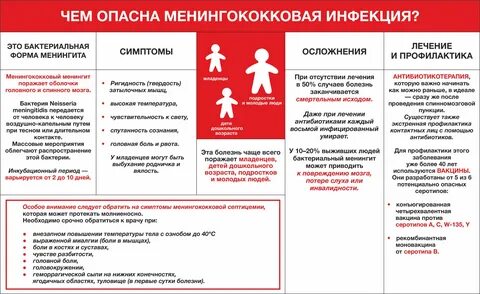 Температура после прививки отзывы