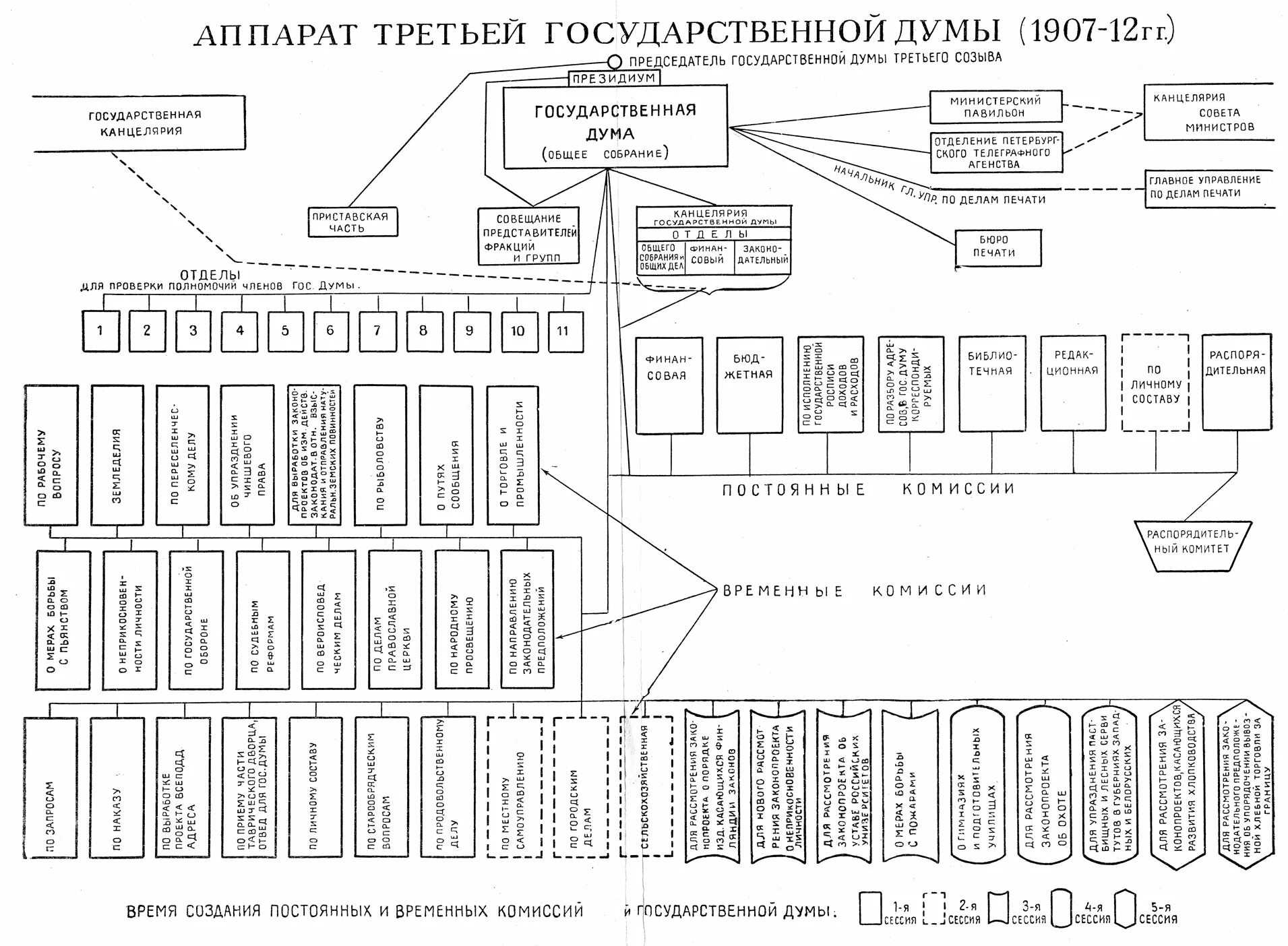 Аппарат дум рф