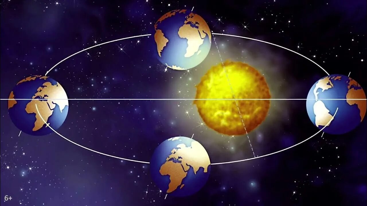 Тест вращение земли 5 класс. Орбита движения земли вокруг солнца. Совращение земли djrheu ncjkywf. Вращение земли вокруг солнца. Вращение земли вокруг солна.