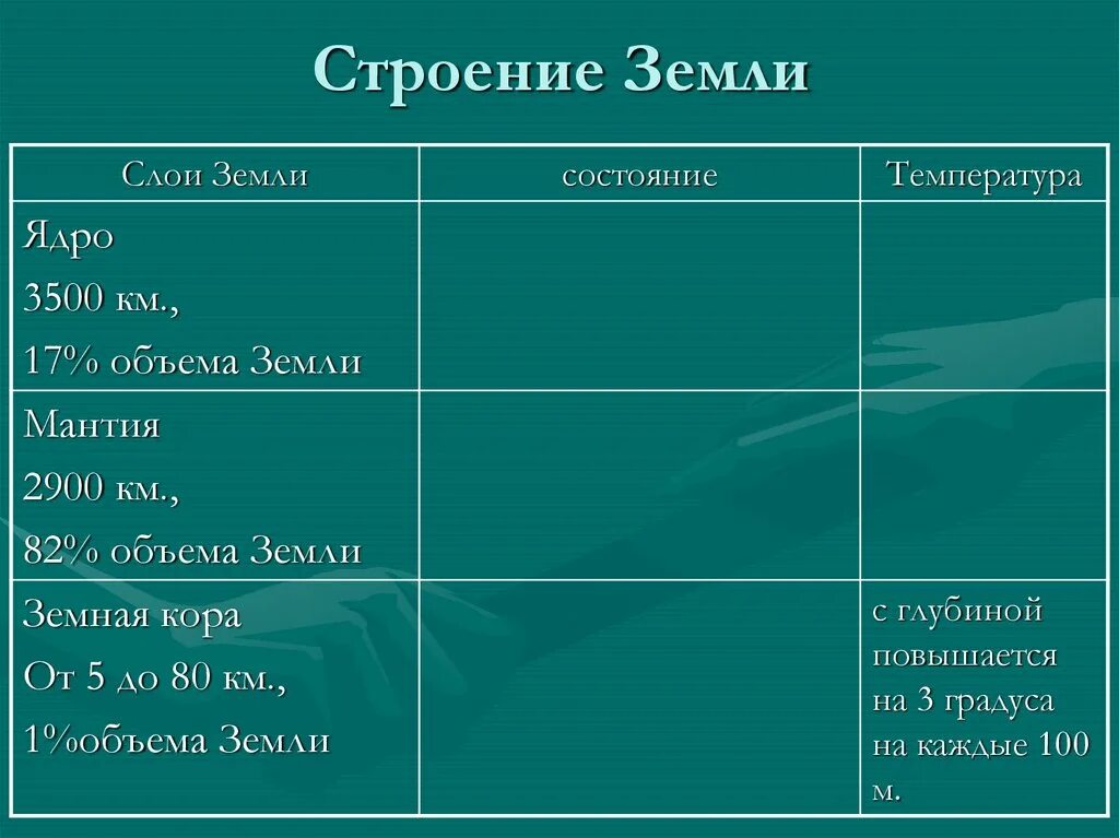 Температура земной коры география 5. Строение земли таблица.