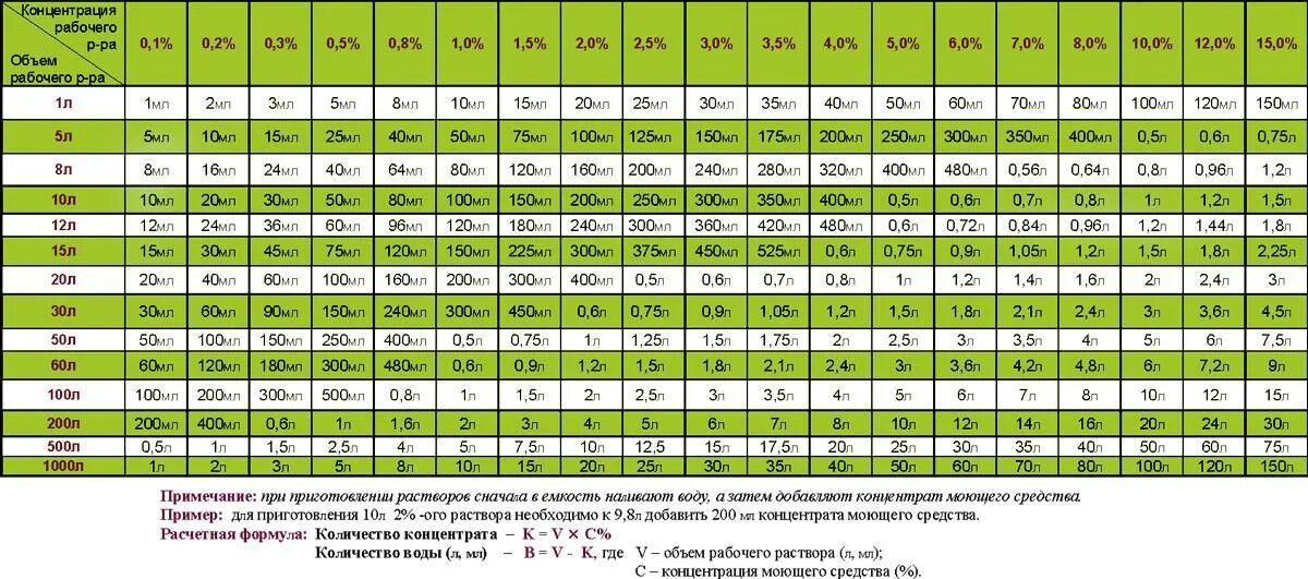 Плотность ветоши