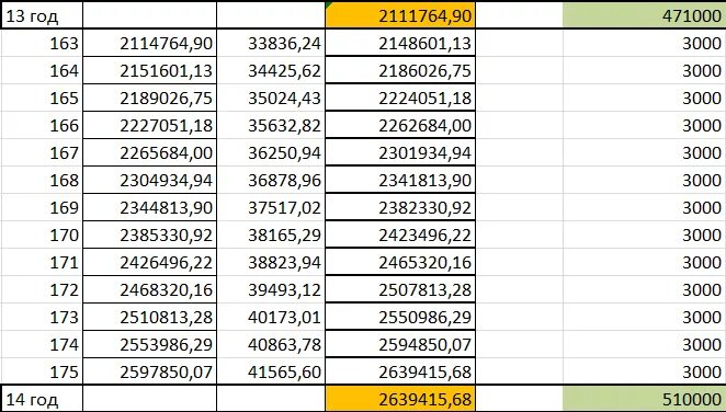 Таблица накопления денег за год. Копить деньги по таблице. Таблица накопить деньги за год. Таблица накопления 500000.