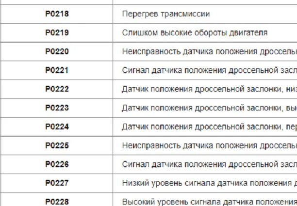 Расшифровка ошибок обд 2. Расшифровка кодов ОБД 2. Код ошибки OBD. Расшифровка кодов неисправностей OBD 2 на русском. Коды неисправностей ОБД 2 на русском.